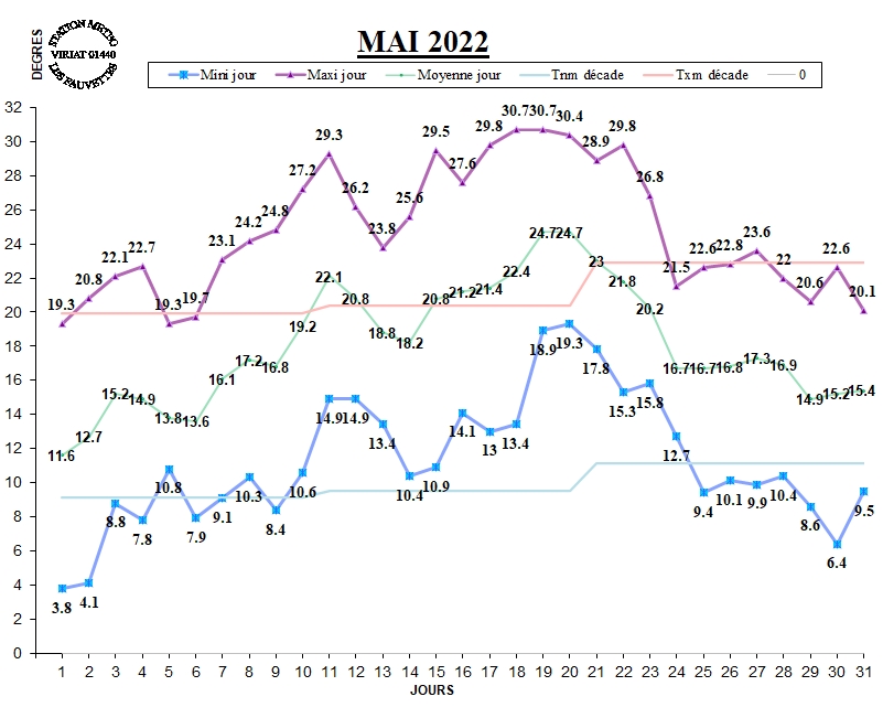 GRAPH TEMP 05-22.jpg